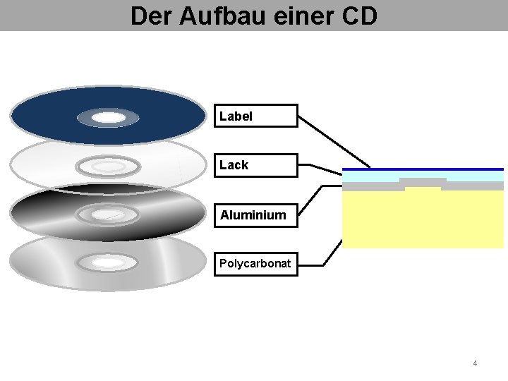 Der Aufbau einer CD Label Lack Aluminium Polycarbonat 4 