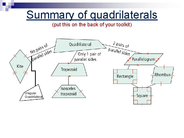Summary of quadrilaterals (put this on the back of your toolkit) Irregular Quadrilateral 