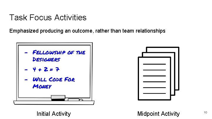 Task Focus Activities Emphasized producing an outcome, rather than team relationships - Fellowship of