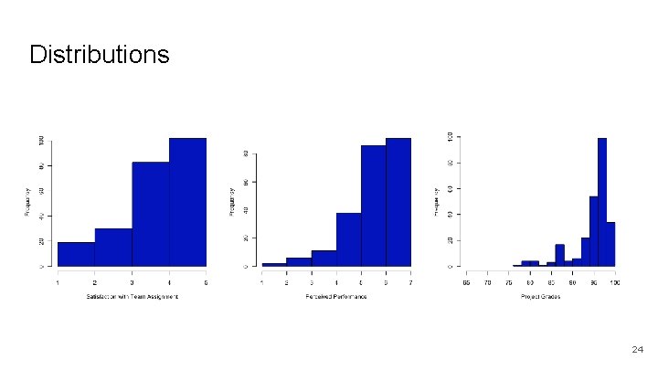 Distributions 24 