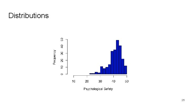 Distributions 25 