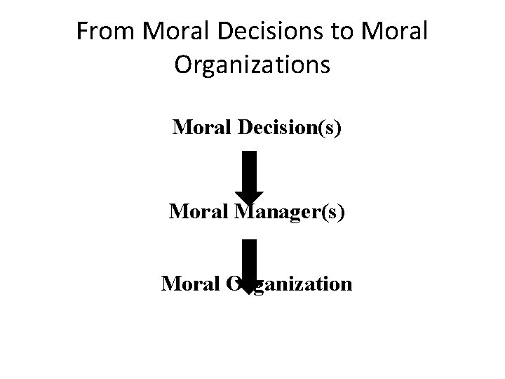 From Moral Decisions to Moral Organizations Moral Decision(s) Moral Manager(s) Moral Organization 