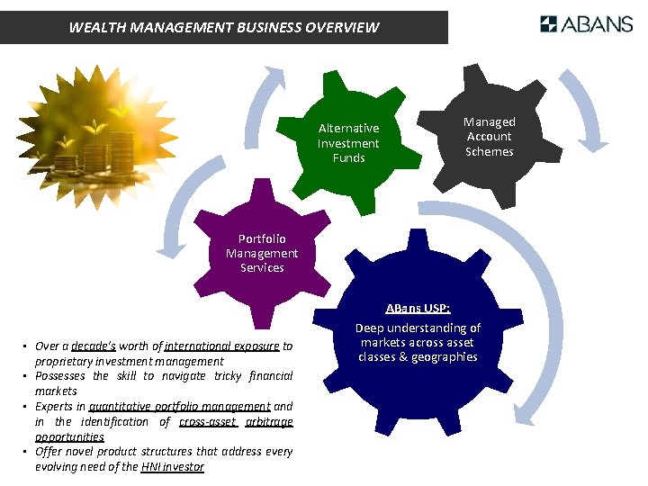 WEALTH MANAGEMENT BUSINESS OVERVIEW Alternative Investment Funds Managed Account Schemes Portfolio Management Services •