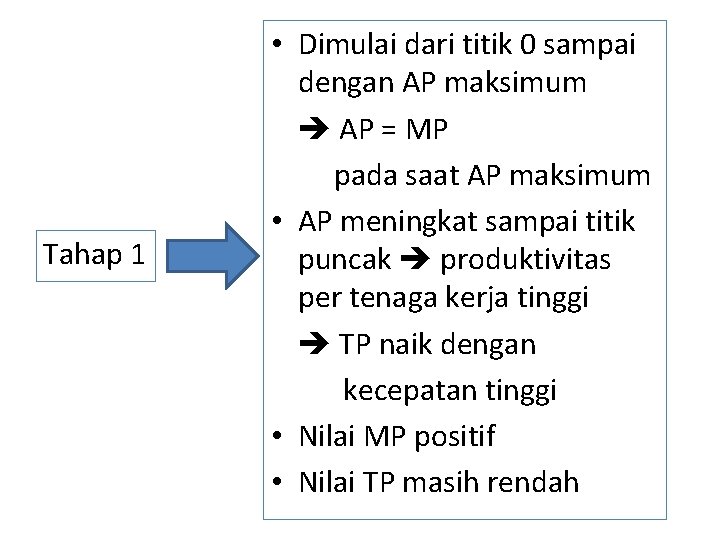 Tahap 1 • Dimulai dari titik 0 sampai dengan AP maksimum AP = MP