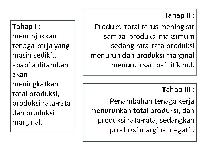 Tahap I : menunjukkan tenaga kerja yang masih sedikit, apabila ditambah akan meningkatkan total