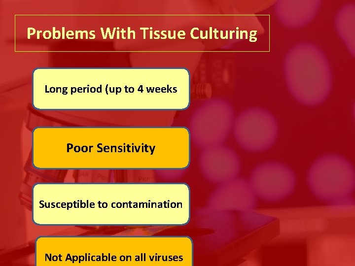 Problems With Tissue Culturing Long period (up to 4 weeks) Poor Sensitivity Susceptible to