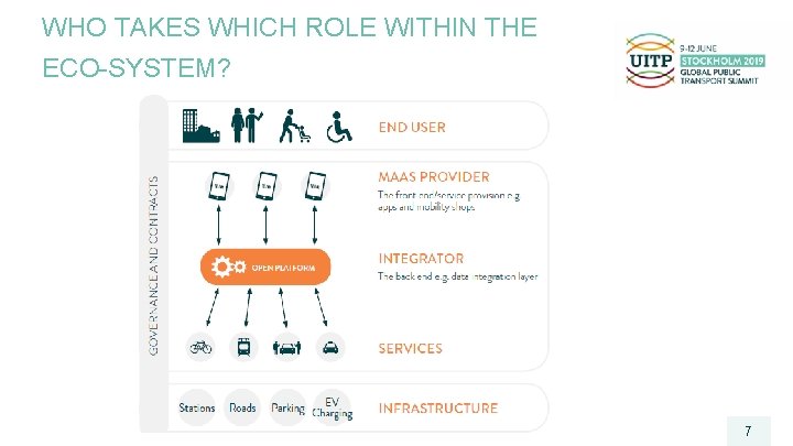 WHO TAKES WHICH ROLE WITHIN THE ECO-SYSTEM? 7 