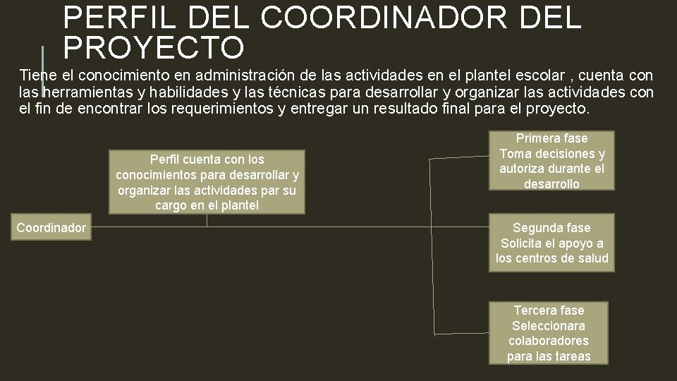 PERFIL DEL COORDINADOR DEL PROYECTO Tiene el conocimiento en administración de las actividades en