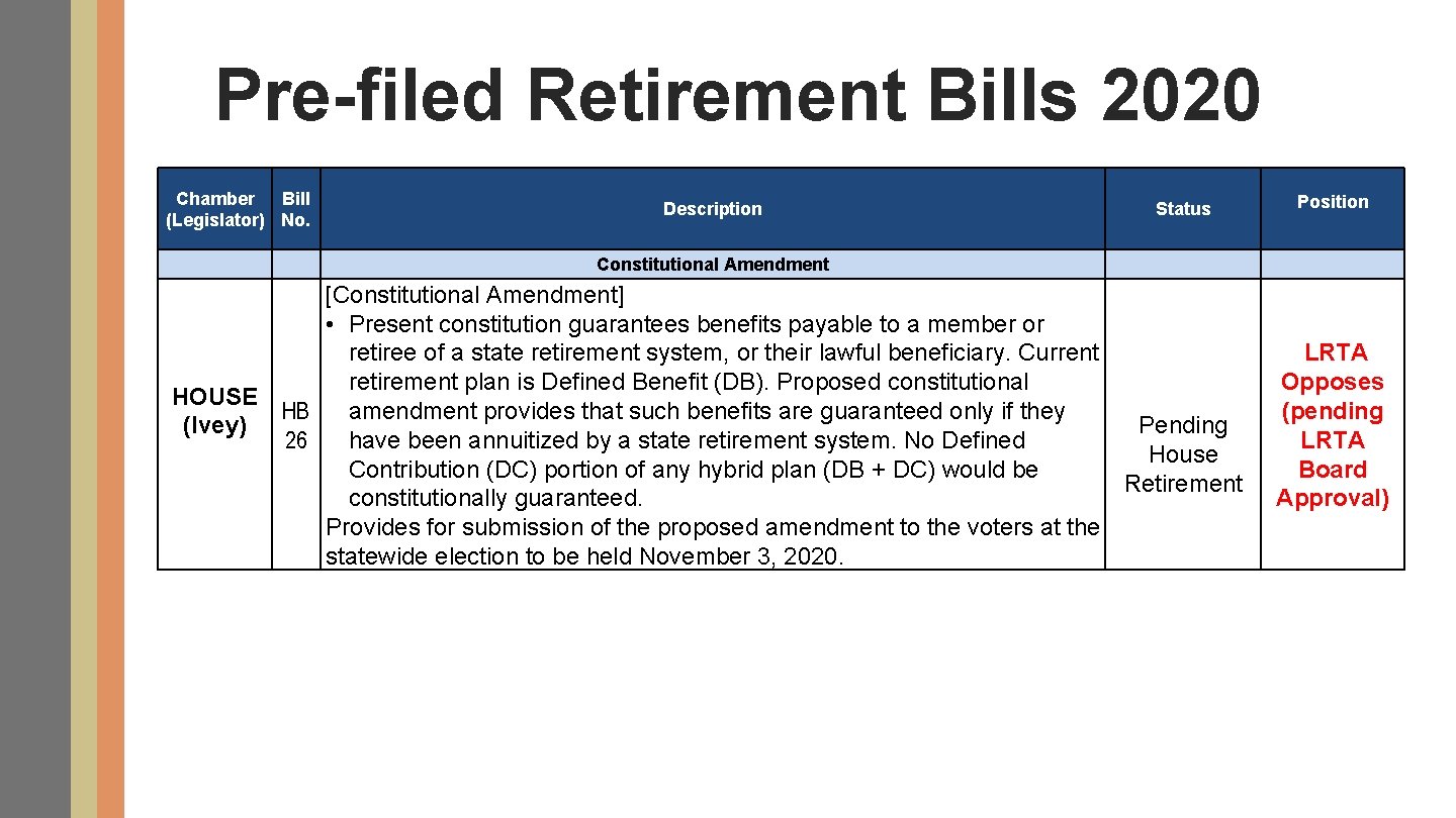 Pre-filed Retirement Bills 2020 Chamber Bill (Legislator) No. HOUSE (Ivey) Description Status Position Constitutional