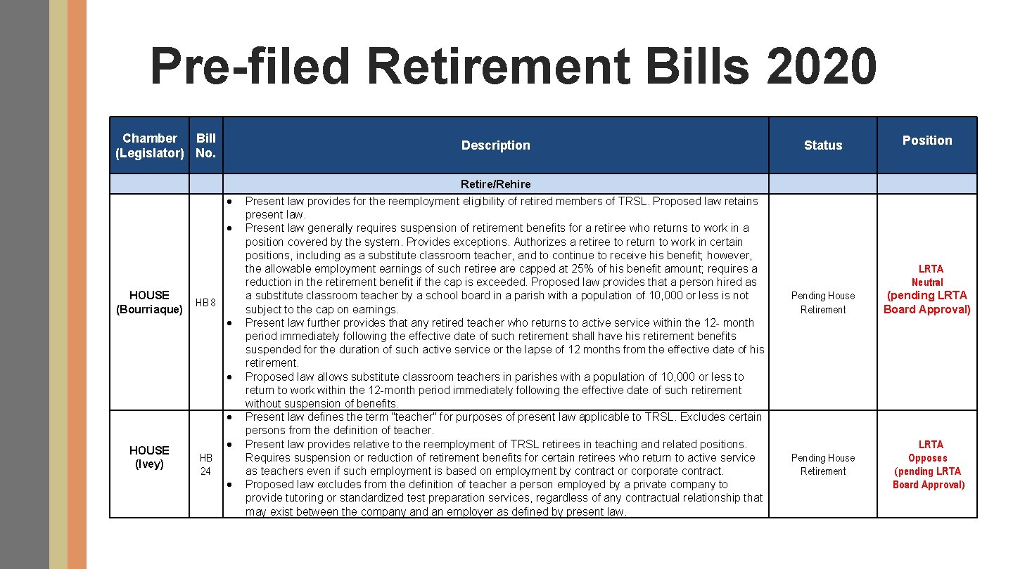 Pre-filed Retirement Bills 2020 Chamber Bill (Legislator) No. HOUSE (Bourriaque) HB 8 HOUSE (Ivey)