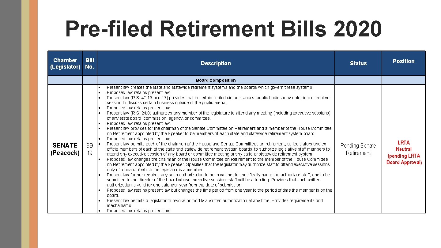 Pre-filed Retirement Bills 2020 Chamber Bill (Legislator) No. SENATE (Peacock) SB 19 Description Status