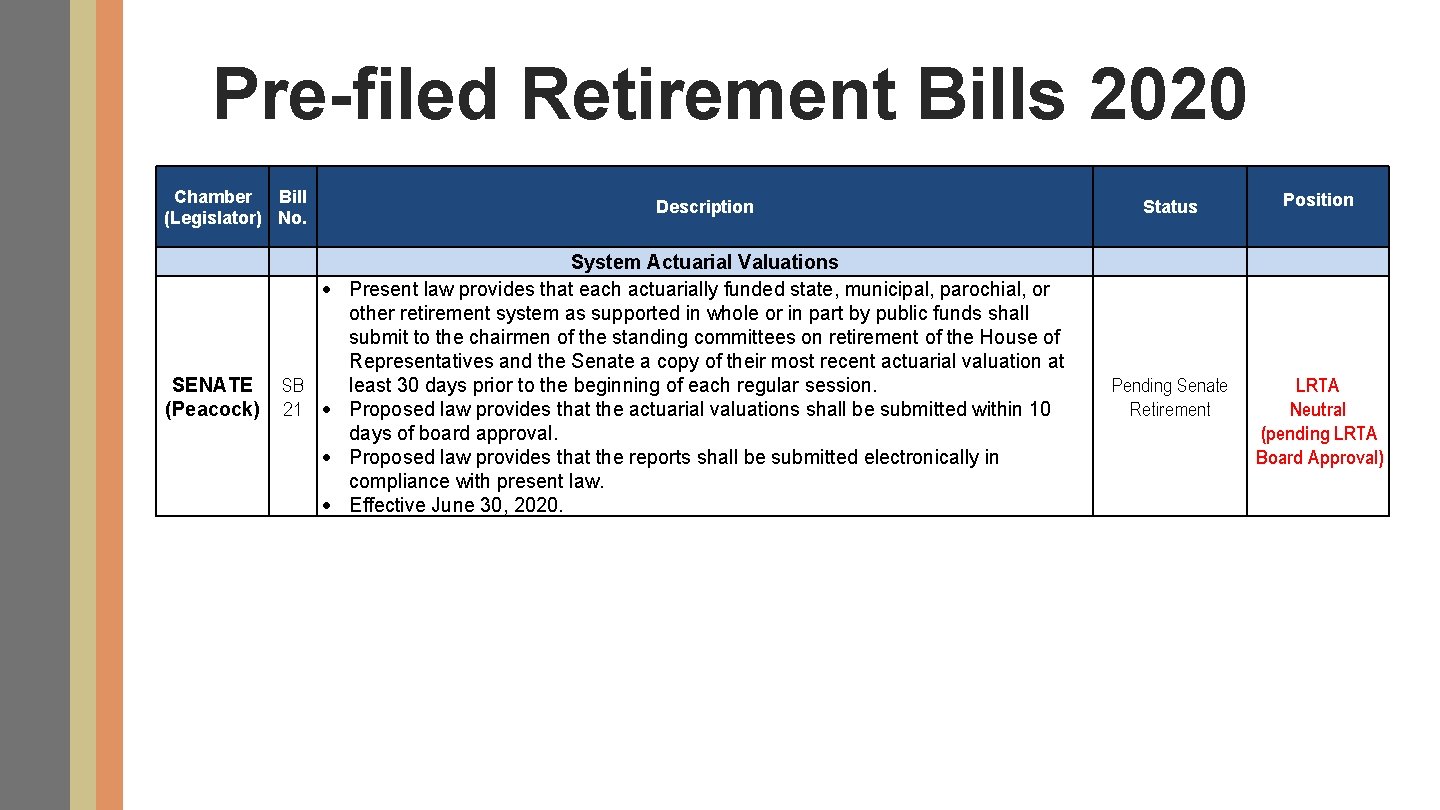 Pre-filed Retirement Bills 2020 Chamber Bill (Legislator) No. SENATE (Peacock) SB 21 Description Status