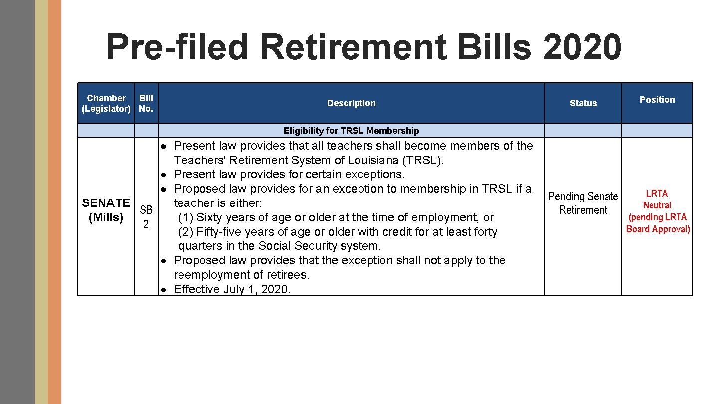 Pre-filed Retirement Bills 2020 Chamber Bill (Legislator) No. Description Status Position Eligibility for TRSL