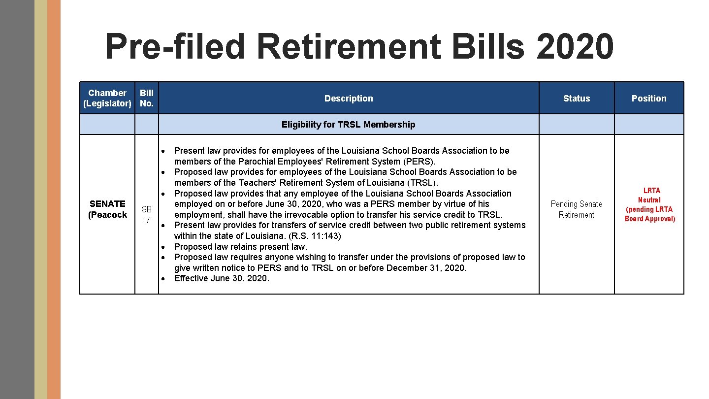 Pre-filed Retirement Bills 2020 Chamber Bill (Legislator) No. SENATE (Peacock SB 17 Description Status