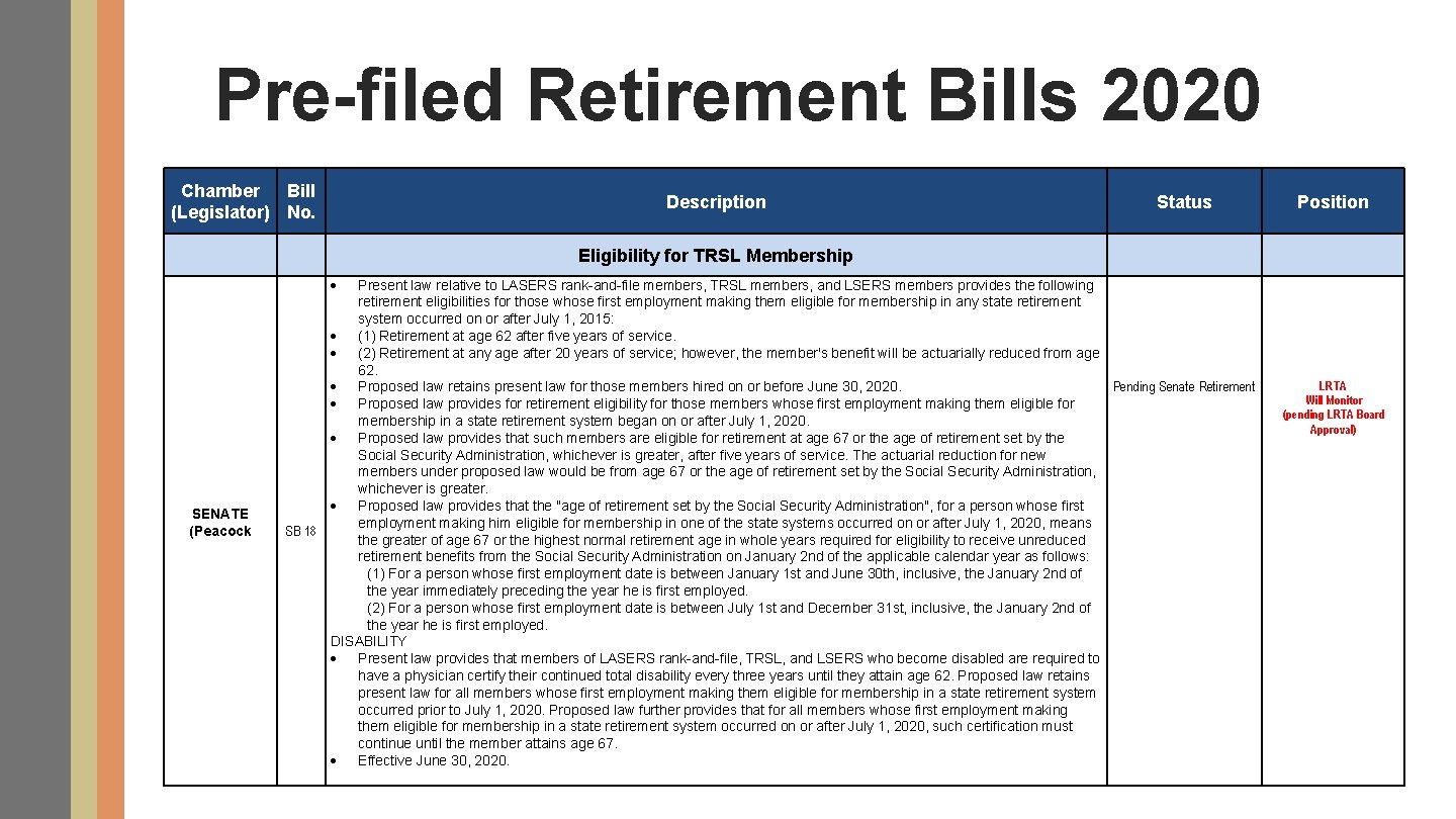 Pre-filed Retirement Bills 2020 Chamber Bill (Legislator) No. Description Status Eligibility for TRSL Membership