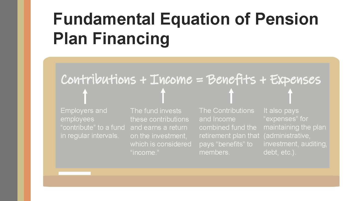 Fundamental Equation of Pension Plan Financing Contributions + Income = Benefits + Expenses Employers