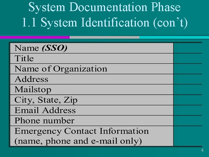 System Documentation Phase 1. 1 System Identification (con’t) 6 