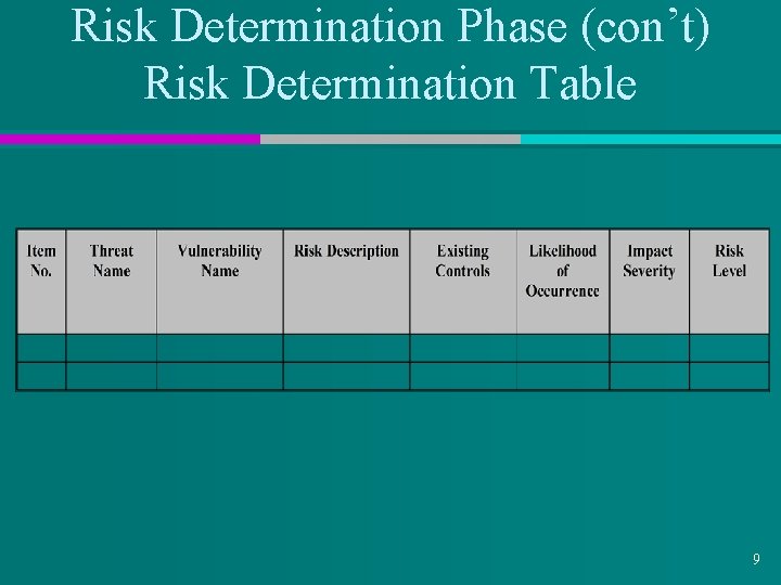 Risk Determination Phase (con’t) Risk Determination Table 9 