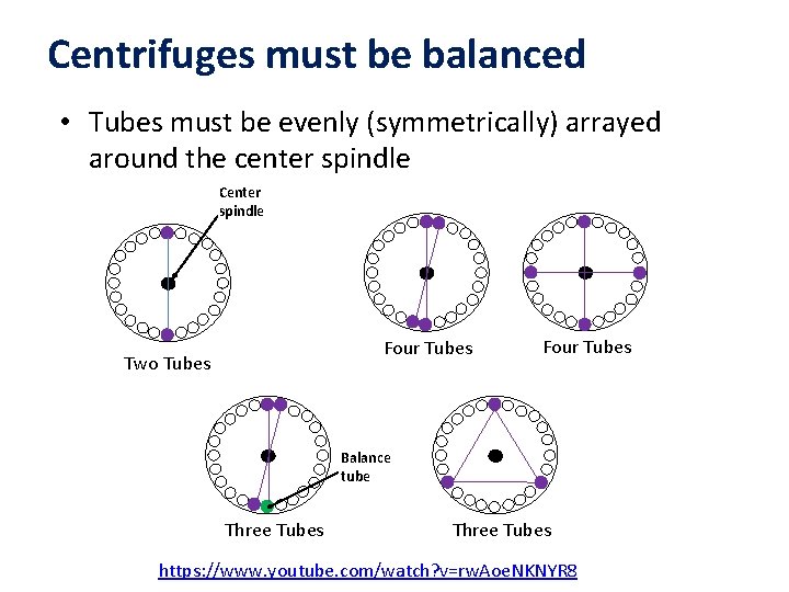 Centrifuges must be balanced • Tubes must be evenly (symmetrically) arrayed around the center