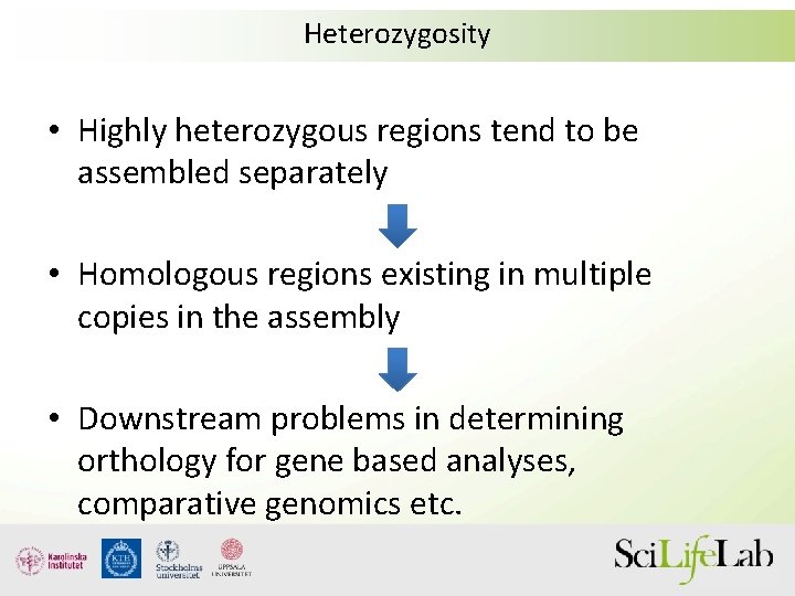 Heterozygosity • Highly heterozygous regions tend to be assembled separately • Homologous regions existing