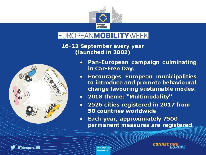 16 -22 September every year (launched in 2002) • Pan-European campaign culminating in Car-Free