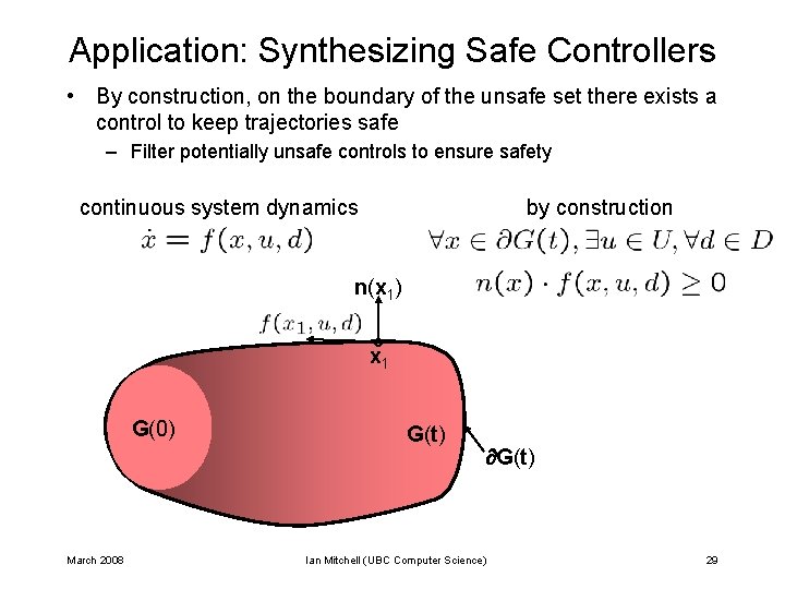 Application: Synthesizing Safe Controllers • By construction, on the boundary of the unsafe set