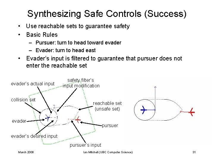 Synthesizing Safe Controls (Success) • Use reachable sets to guarantee safety • Basic Rules