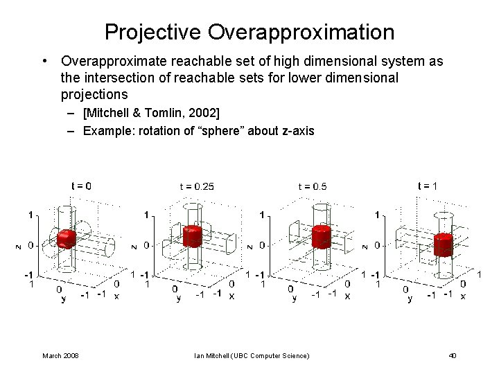 Projective Overapproximation • Overapproximate reachable set of high dimensional system as the intersection of