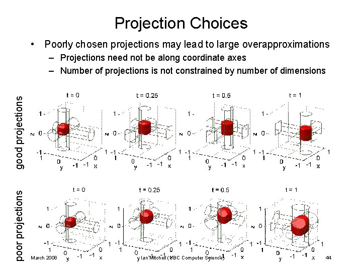 Projection Choices • Poorly chosen projections may lead to large overapproximations poor projections good