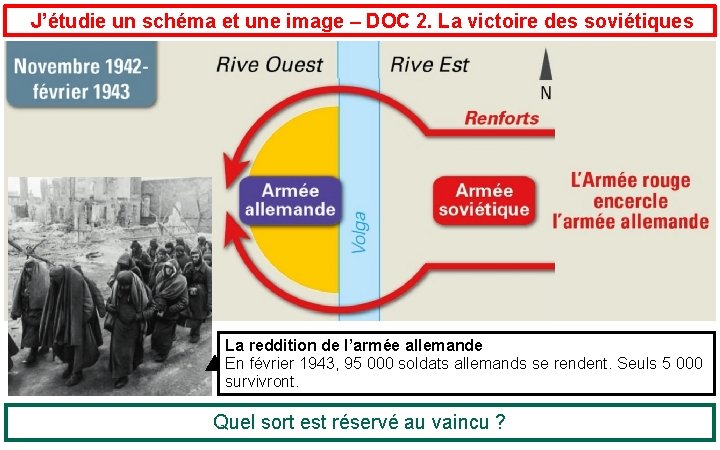 J’étudie un schéma et une image – DOC 2. La victoire des soviétiques La J’étudie un schéma et une image – DOC 2. La victoire des soviétiques La