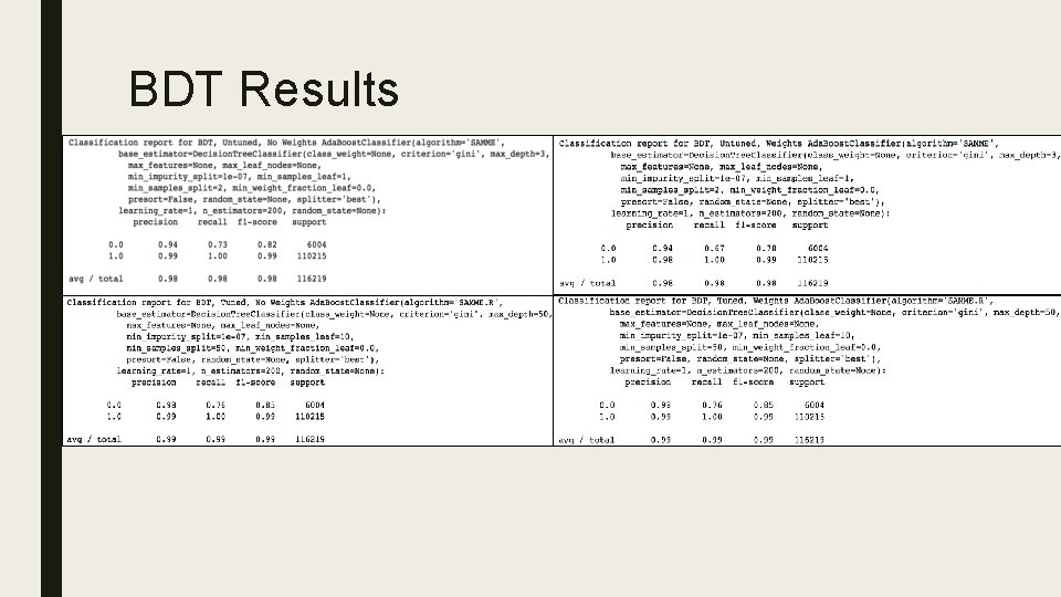 BDT Results 