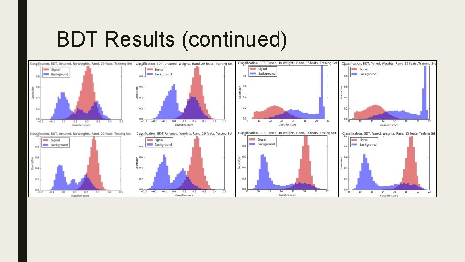 BDT Results (continued) 
