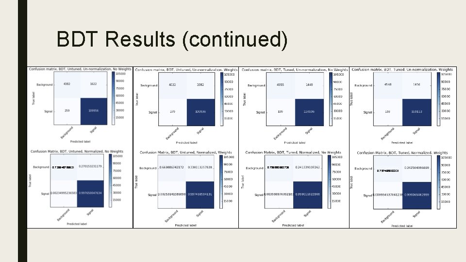 BDT Results (continued) 0. 729846768821 0. 758660892738 0. 757495003331 