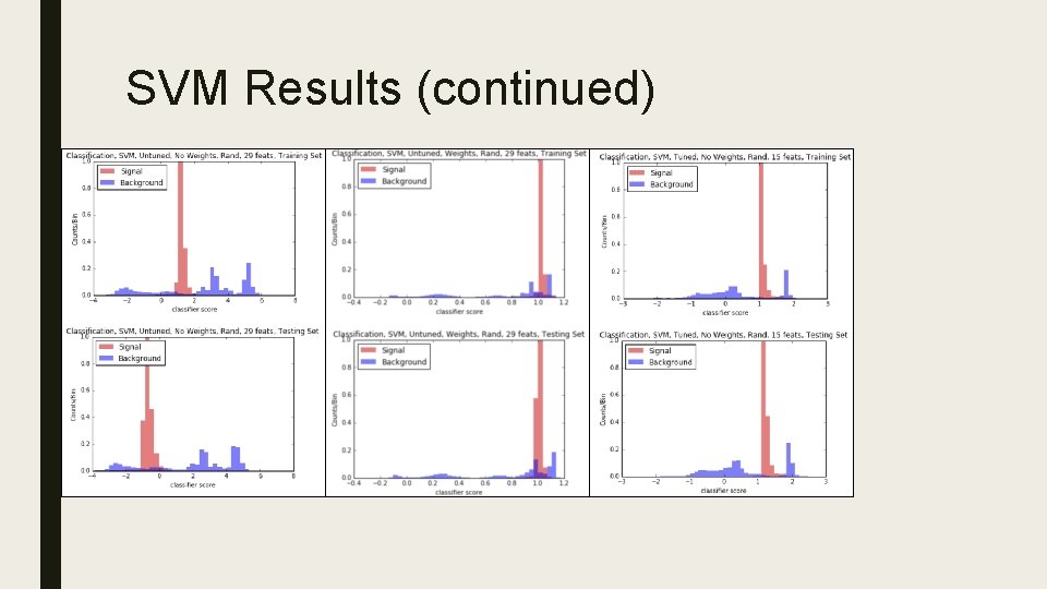 SVM Results (continued) 