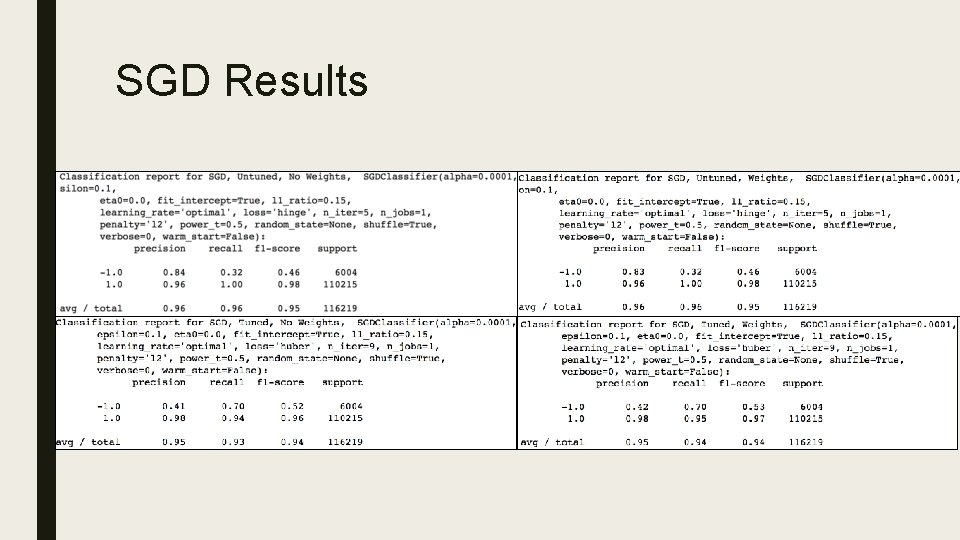 SGD Results 