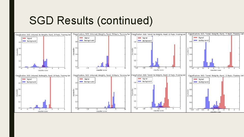 SGD Results (continued) 