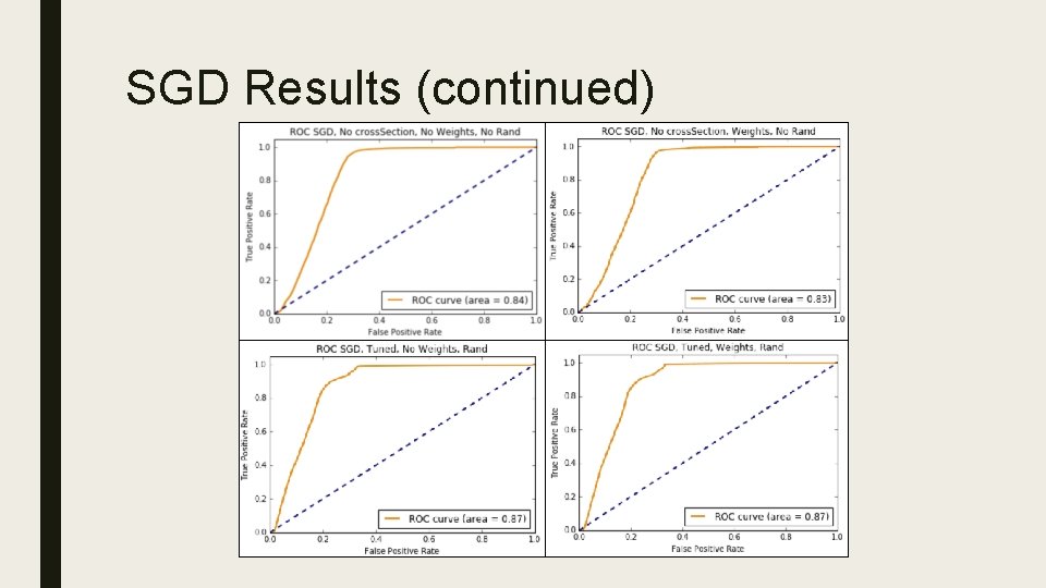SGD Results (continued) 