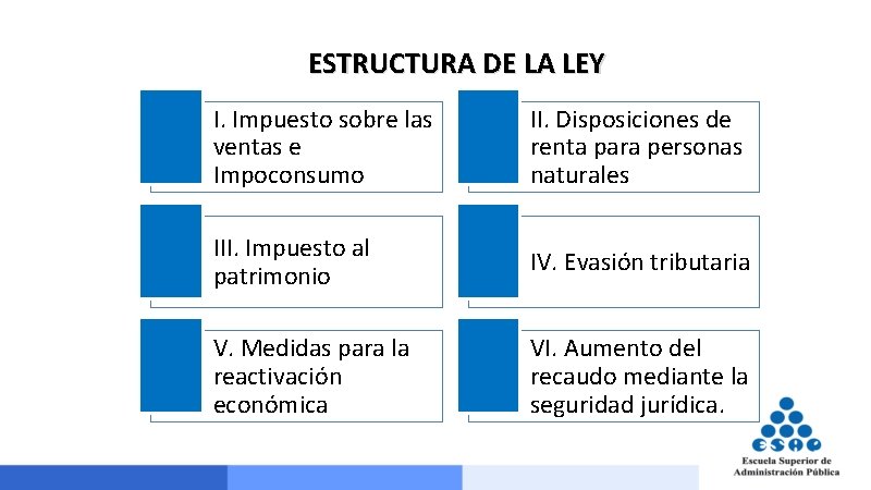 ESTRUCTURA DE LA LEY I. Impuesto sobre las ventas e Impoconsumo II. Disposiciones de