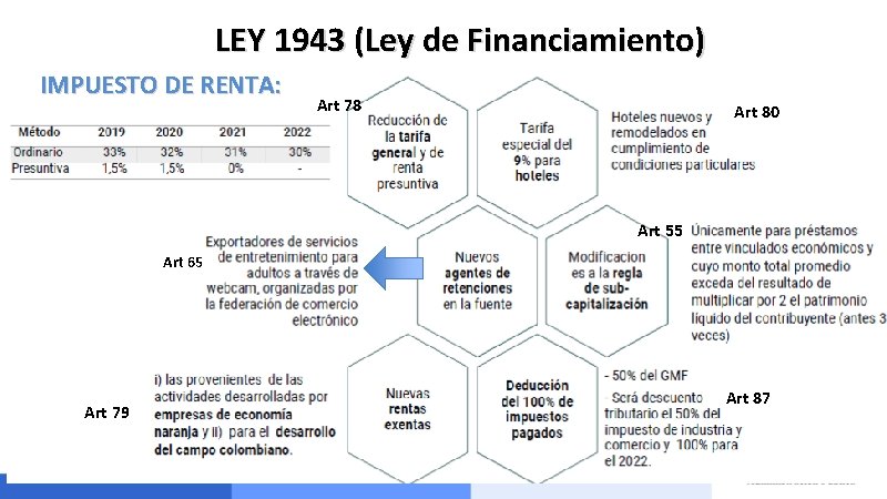 LEY 1943 (Ley de Financiamiento) IMPUESTO DE RENTA: Art 78 Art 80 Art 55