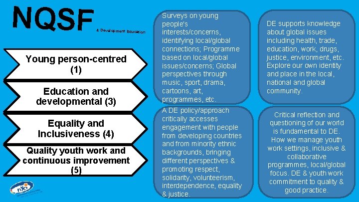 NQSF & Development Educat Young person-centred (1) Education and developmental (3) Equality and Inclusiveness