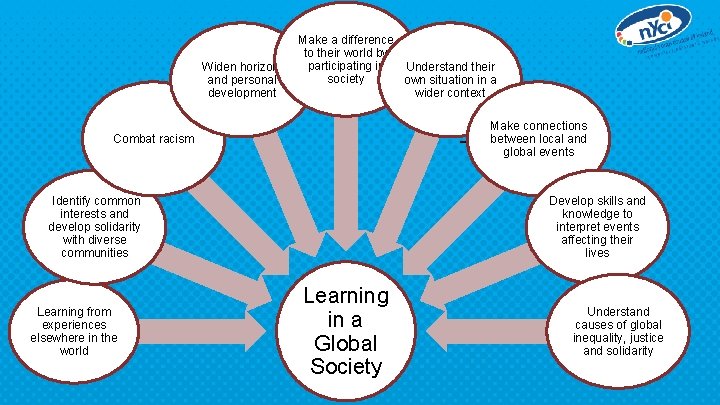 Make a difference to their world by participating in Understand their Widen horizons society