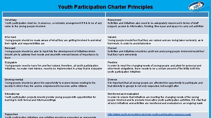 Youth Participation Charter Principles Voluntary Youth participation must be, in essence, a voluntary arrangement