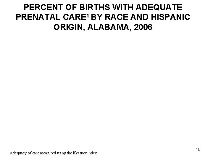 PERCENT OF BIRTHS WITH ADEQUATE PRENATAL CARE 1 BY RACE AND HISPANIC ORIGIN, ALABAMA,