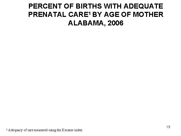 PERCENT OF BIRTHS WITH ADEQUATE PRENATAL CARE 1 BY AGE OF MOTHER ALABAMA, 2006