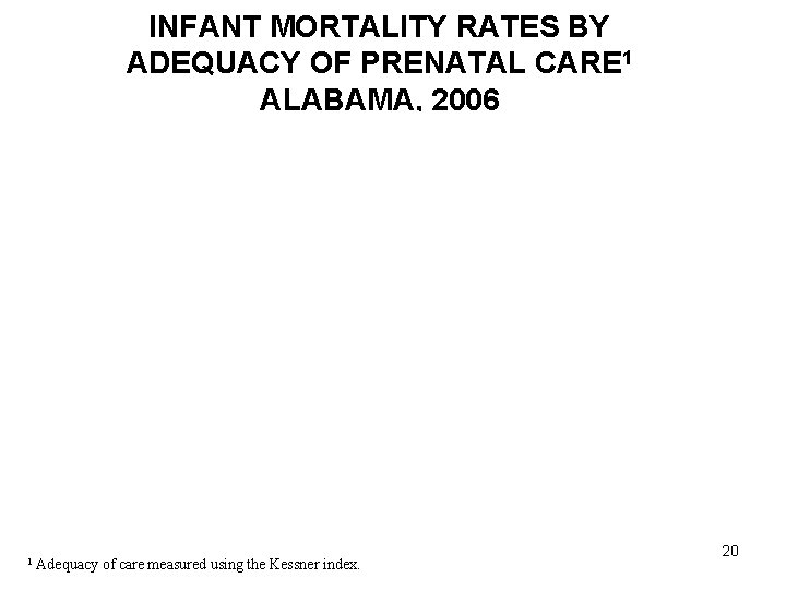 INFANT MORTALITY RATES BY ADEQUACY OF PRENATAL CARE 1 ALABAMA, 2006 1 Adequacy of