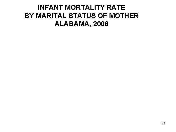 INFANT MORTALITY RATE BY MARITAL STATUS OF MOTHER ALABAMA, 2006 21 