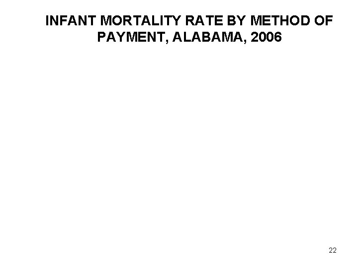 INFANT MORTALITY RATE BY METHOD OF PAYMENT, ALABAMA, 2006 22 