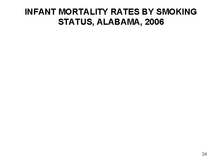 INFANT MORTALITY RATES BY SMOKING STATUS, ALABAMA, 2006 24 