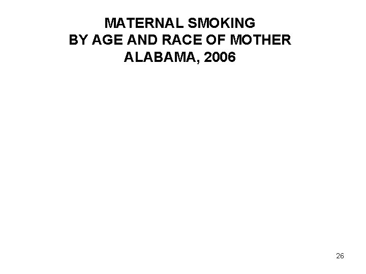 MATERNAL SMOKING BY AGE AND RACE OF MOTHER ALABAMA, 2006 26 