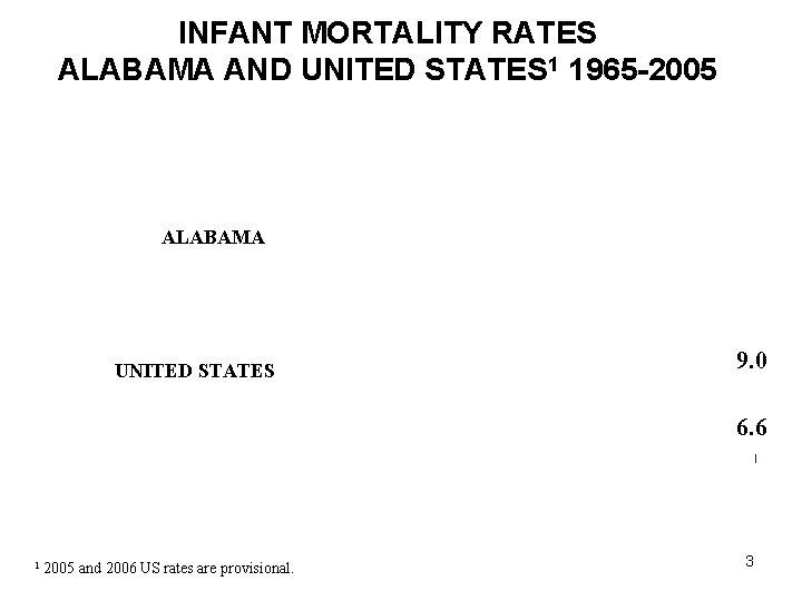 INFANT MORTALITY RATES ALABAMA AND UNITED STATES 1 1965 -2005 ALABAMA UNITED STATES 9.